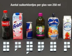 Aantal suikerklontjes per glas